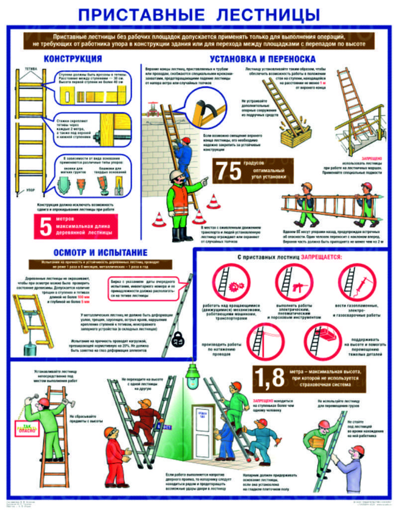 плакат Приставные лестницы. Охрана труда при работах на высоте