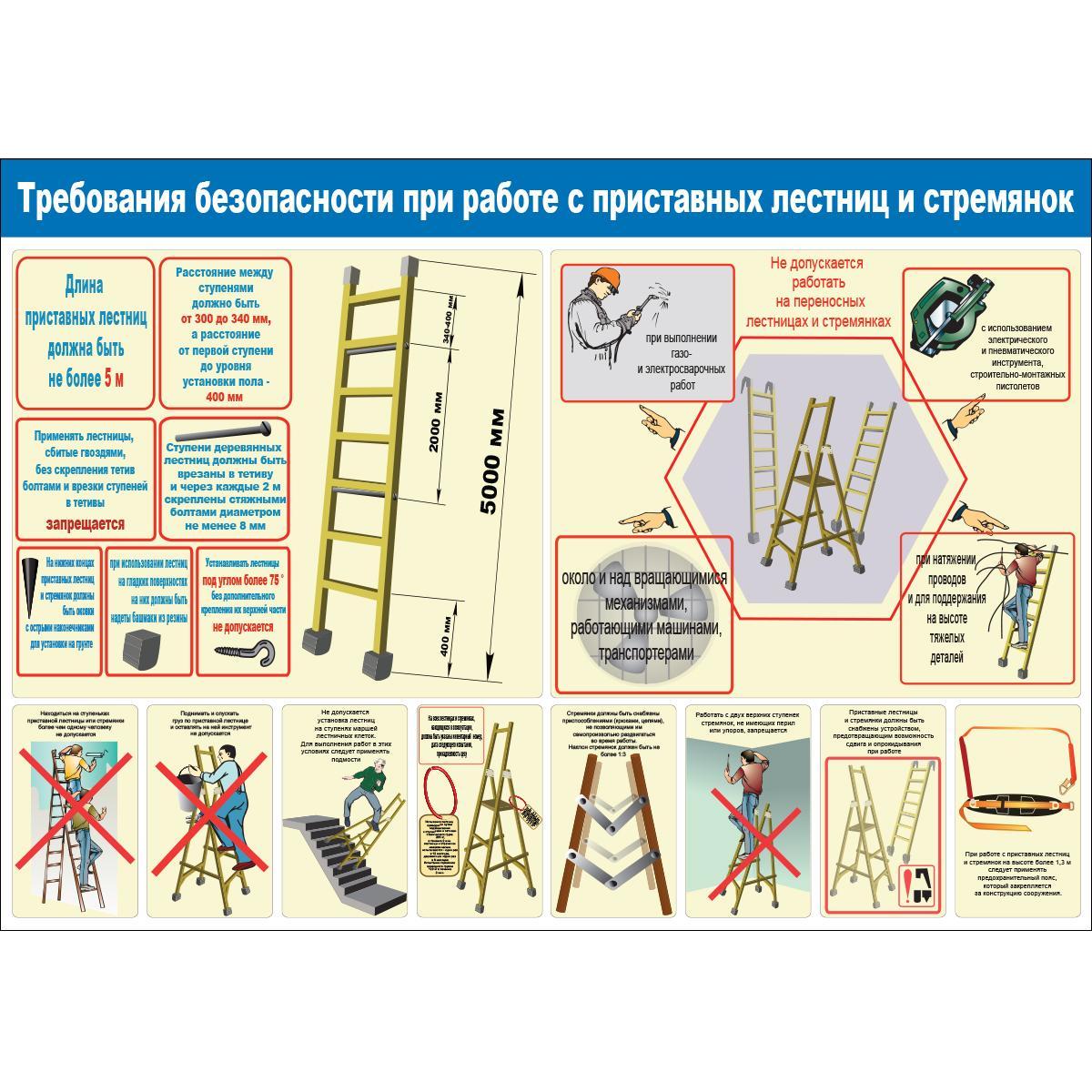Плакат Требования безопасности при работе с приставных лестниц и стремянок