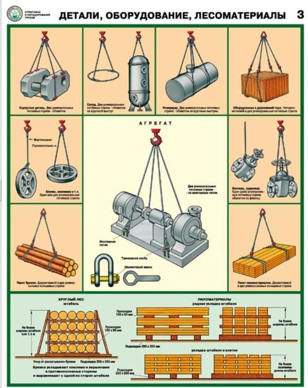Строповка и складирование грузов. Детали, оборудование, лесоматериалы. плакат 3