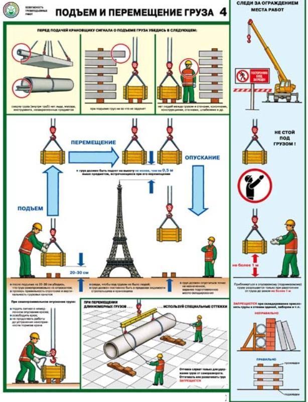 Плакаты Безопасность грузоподъемныхработ